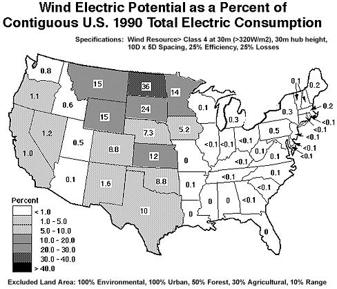 Electric Potential of Wind In 1999, U.S consumed 3.
