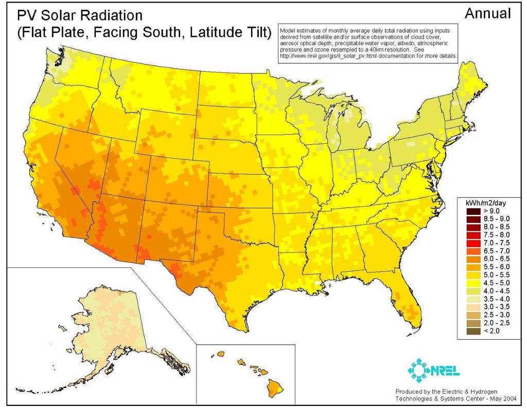 U.S. Solar Resources Significantly Outweigh Energy Use Currently, solar provides less than 0.1% of the electricity used in the U.S. For the U.S., a 100- mi by 100-mi area in the Southwest could provide all of our electricity Covering less than 0.