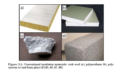 Thermal Insulation Heat transport mechanisms: Conduction Convection Radiation T1 conduction convection radiation T2 > T1 Conventional insulation materials reduce this heat transport significantly