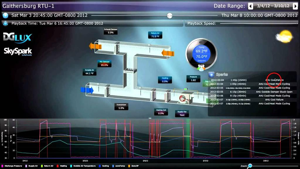 Smart Operations PREDICTIVE MAINTENANCE Data Driven Proactive Reduce FTEs Downtime Energy Cost