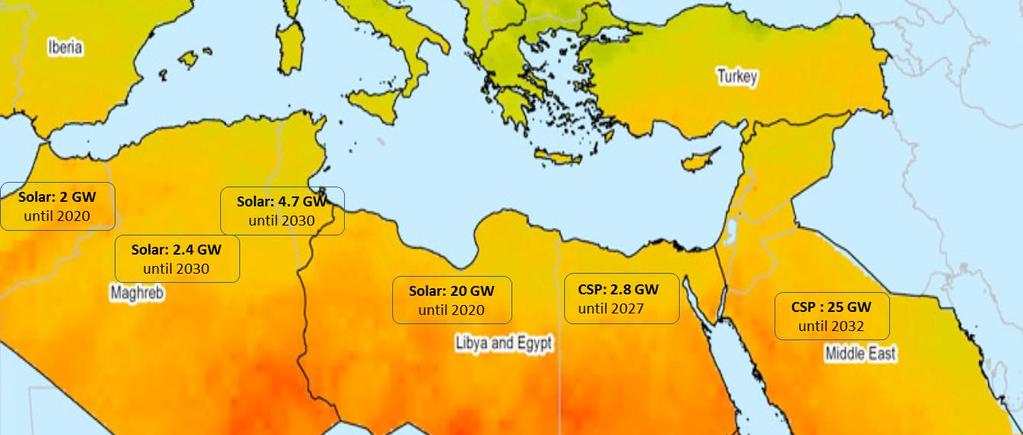 Solar technology targets in North Africa Source data: own