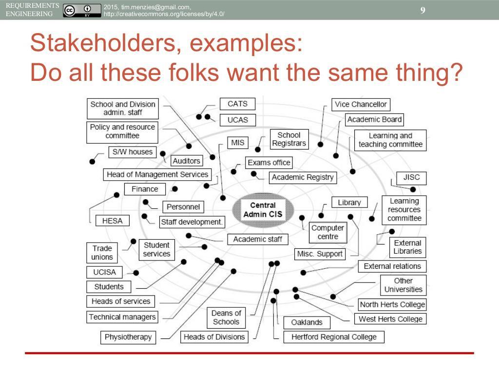 There Can Be Many Stakeholders