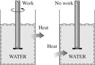 The second law of thermodynamics is also used in determining the theoretical limits for the performance of commonly used engineering systems, such as heat engines and refrigerators, as well as