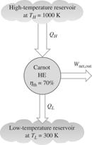 A conceptual experimental setup to determine thermodynamic temperatures on the Kelvin scale by