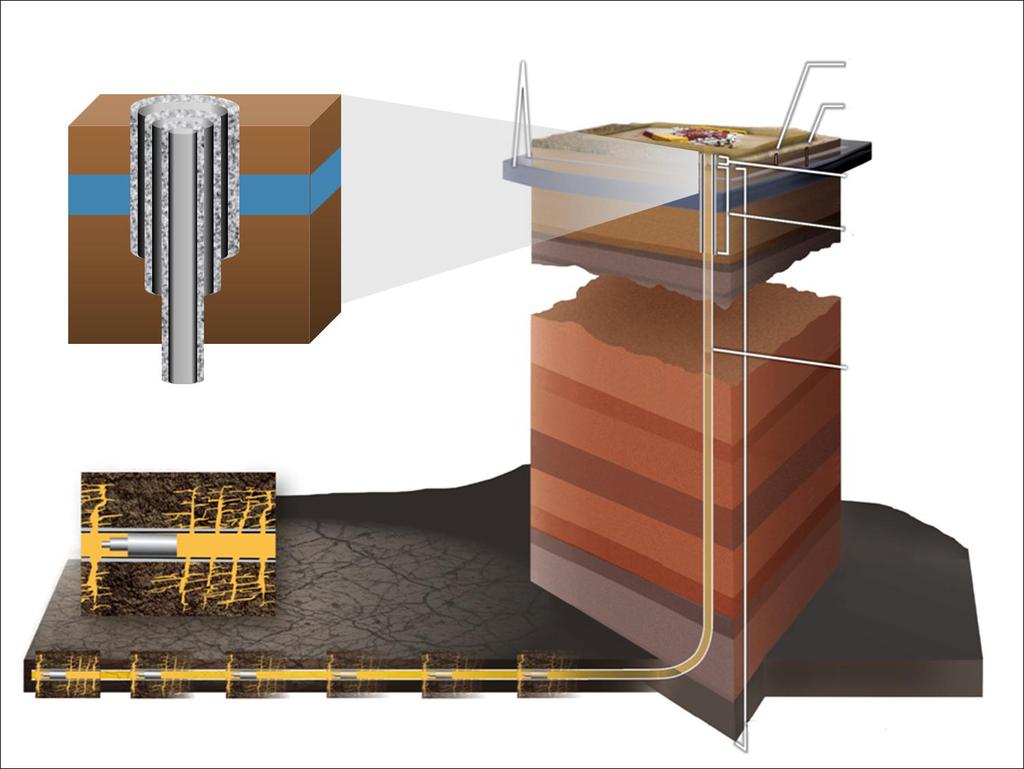 Hydraulic Fracturing Multiple protective layers extend from surface to below aquifers.
