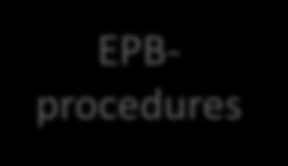 Using EcodesignEP declared values as input for EPB system assessment procedures may lead to misleading EPBD declarations.