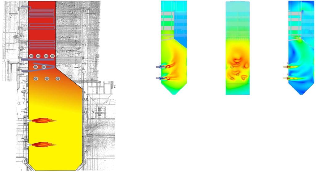 TWIN-NO x Temperature Profile and Flue Gas Flow Design Data Flue gas flow max.