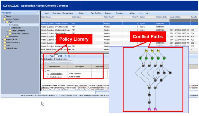 audit trails Accelerate deployment and time to value with pre-delivered controls library Detection