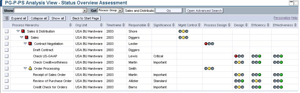 Reporting: Process Group Process Process Step View Screenshots are included for illustrative purposes only. Screen design, navigation, and functionality are subject to change.