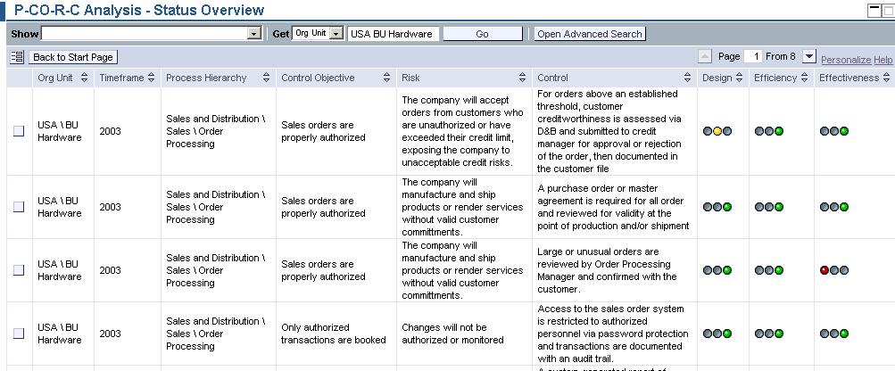 Reporting: Process Control Objective Risk Control View Screenshots are included for illustrative purposes only.