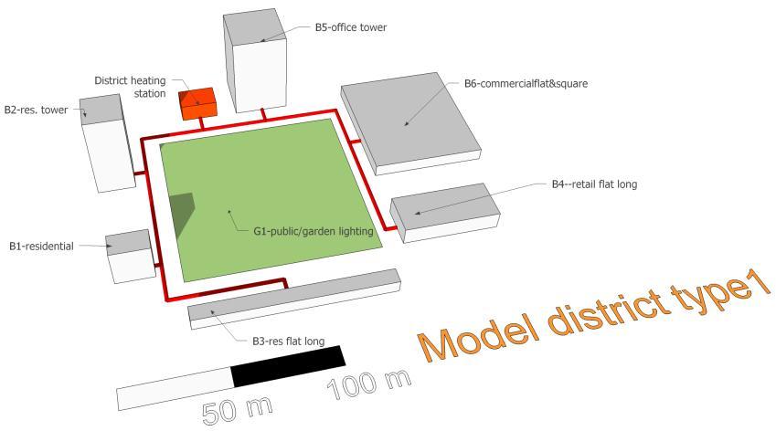 kwh Figure 1: 3D model of model district MDT1 with district heating network and district heating station shown in red.
