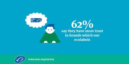 Ecolabel impact on trust in brands Consumers are positive about the impact of ecolabels on their trust in product brands; this impact is