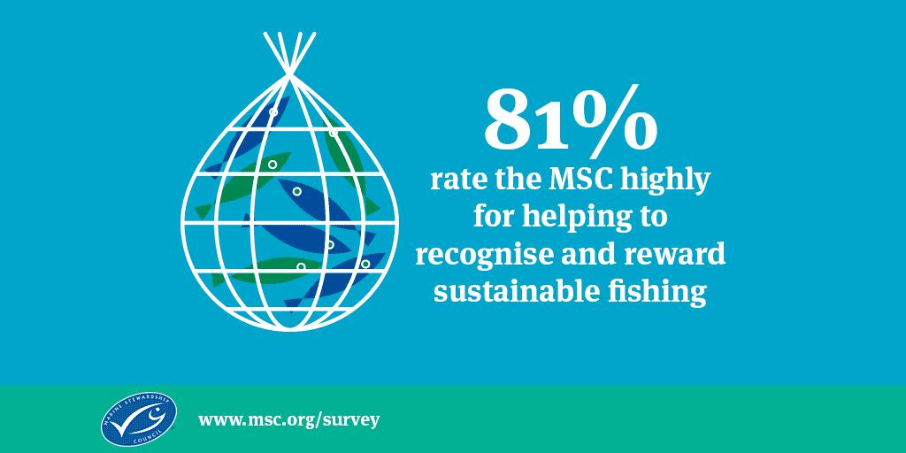 Trust in MSC Consumers who have seen the MSC label typically trust it and agree that it helps them recognise and