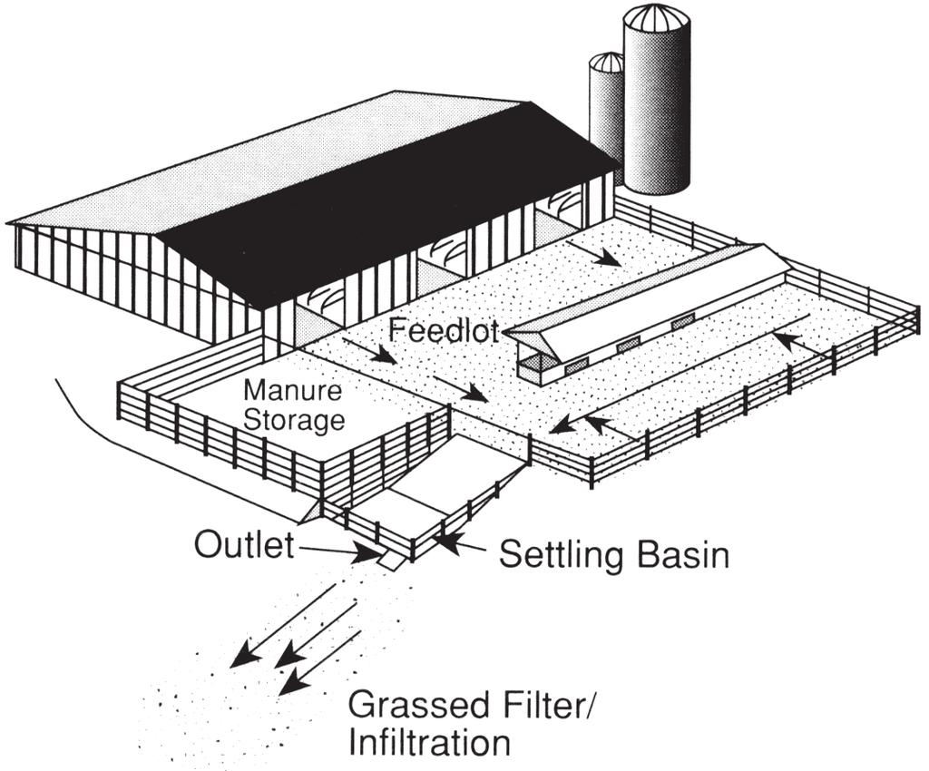 Chapter 5 Farmstead Runoff Control Livestock facilities are typically located to use natural surface-drainage.