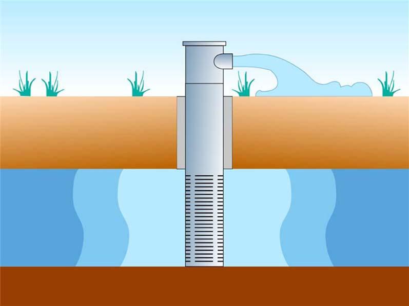 Aquifer Storage & Recovery Well Confining Layer Confining Layer Native Groundwater