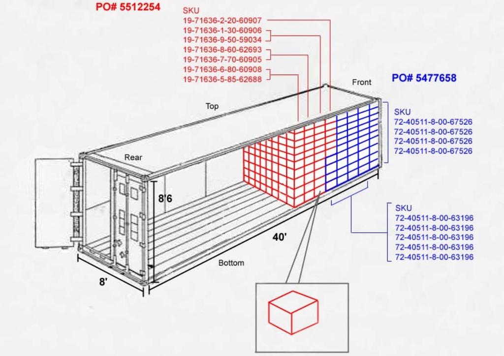 Trailer/Container Loading Diagram Bin Shipment Trailer/Container