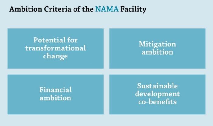 NAMA Facility (Germany & UK) Jointly established by the German Federal Ministry for the Environment, Nature Conservation, Building and Nuclear Safety (BMUB) and the UK Department of Energy and