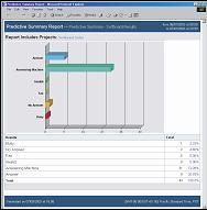 Figure 2: The Supervision Manager interface gives supervisors a complete view of the real-time data they need for greater control.