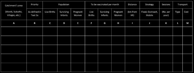 Tool 3: Immunization Coverage Objectives and Targets 6 District: Health facility: Date: Immunization Coverage Objectives: (to determine the highest) % coverage for all antigens F, G & H: Target pop x