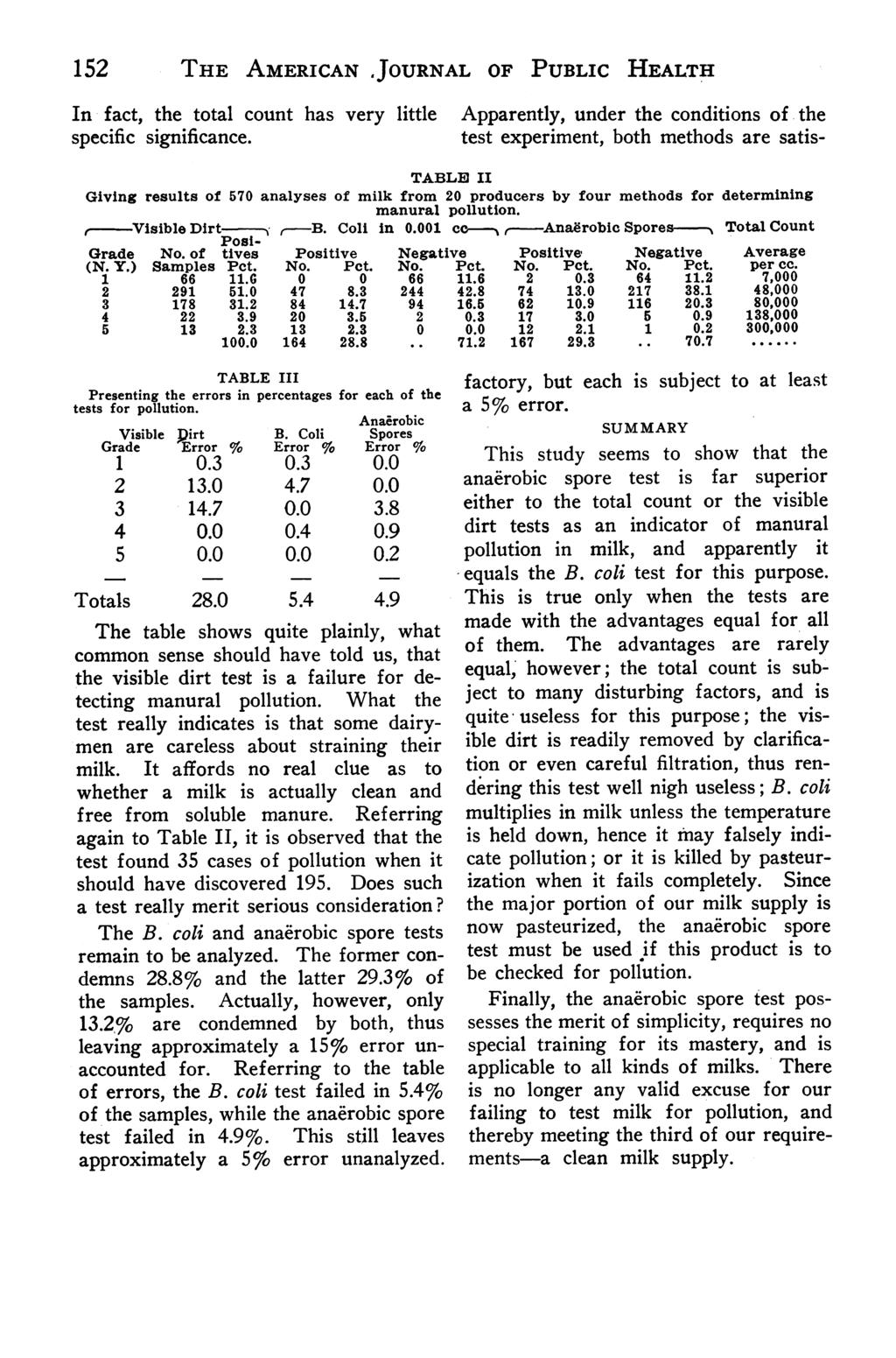152 THE AMERICAN.JOURNAL OF PUBLIC HEALTH In fact, the total count has very little Apparently, under the conditions of the specific significance.