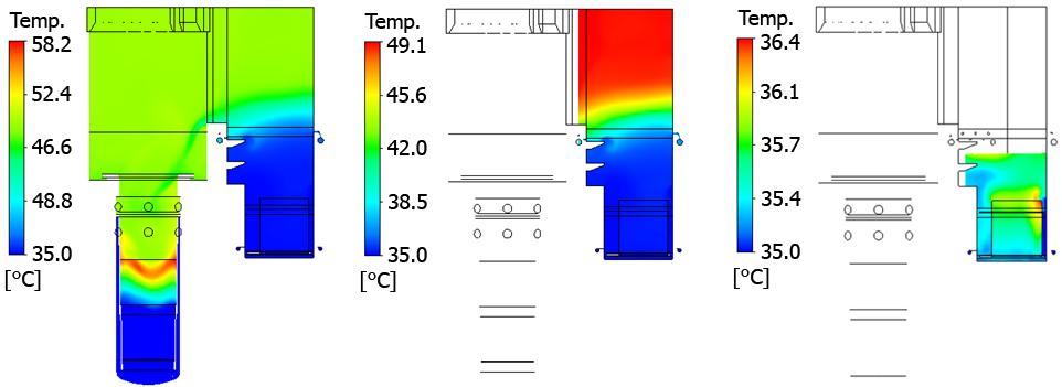 Fig. 4 Temperature distribution at
