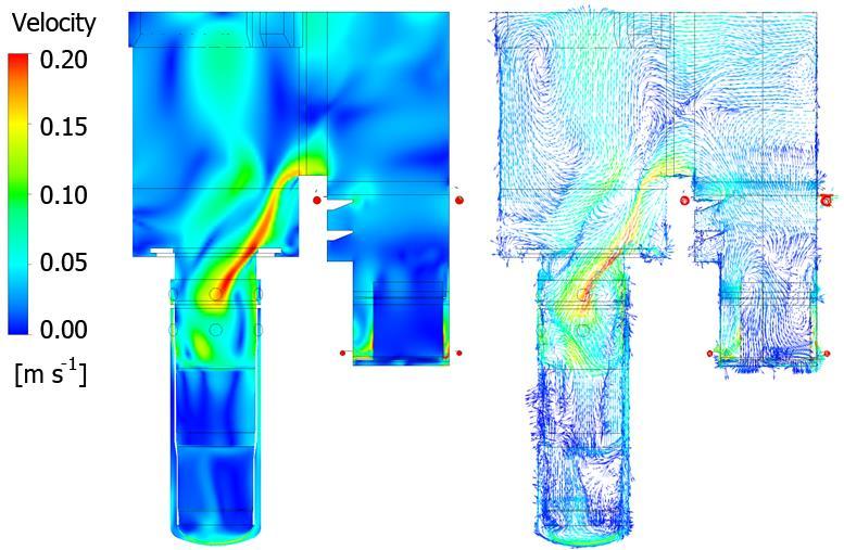 Fig. 6 Velocity distribution at cross-section As it can be seen from these results, the flow of coolant is relatively slow and mixing of coolant between SFSP, RP and RV is subtle.