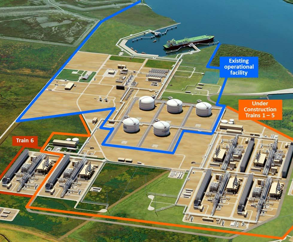 21 Sabine Pass Liquefaction Brownfield LNG Export Project Utilizes Existing Assets, Trains 1-5 Under Construction Current Facility ~1,000 acres in Cameron Parish, LA 40 ft. ship channel 3.