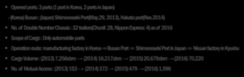 Chassis(Korea-China, Korea-Japan) Opened ports: 3 ports (1 port in Korea, 2 ports in Japan) -(Korea)