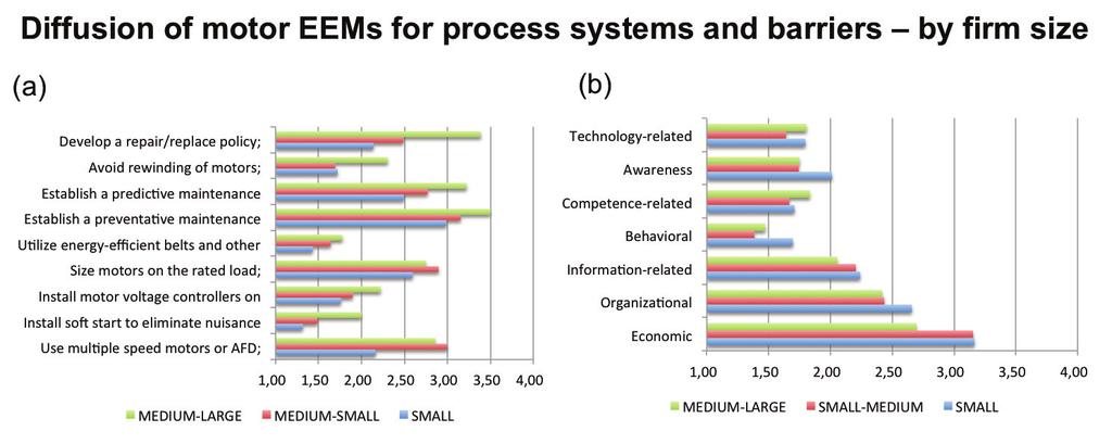 Andrea Trianni and Enrico Cagno / Energy Procedia 75 ( 2015 ) 2569 2574 2573 looking at barriers, large differences cannot be appreciated, with the exception of larger economic barriers for smaller