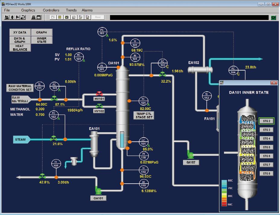Chemical Process Education A virtual plant can enable engineers or operator-trainees to acquire analytical abilities and capabilities to complement their education on chemical processes which is