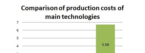 Production costs: heavy sensitivity on feedstock 8