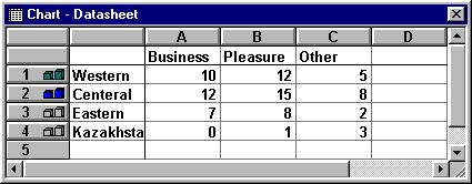 6 Microsoft PowerPoint 2000 Lesson 1-1: Creating a Chart Figure 1-1 A blank chart slide. Figure 1-2 The Microsoft Graph program contains sample data for an example chart.