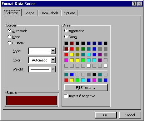 8 Microsoft PowerPoint 2000 Lesson 1-2: Modifying a Chart Figure 1-5 The Patterns tab of the Format Data Series dialog box. Figure 1-6 The modified chart. Figure 1-7 Part of the Graph toolbar.