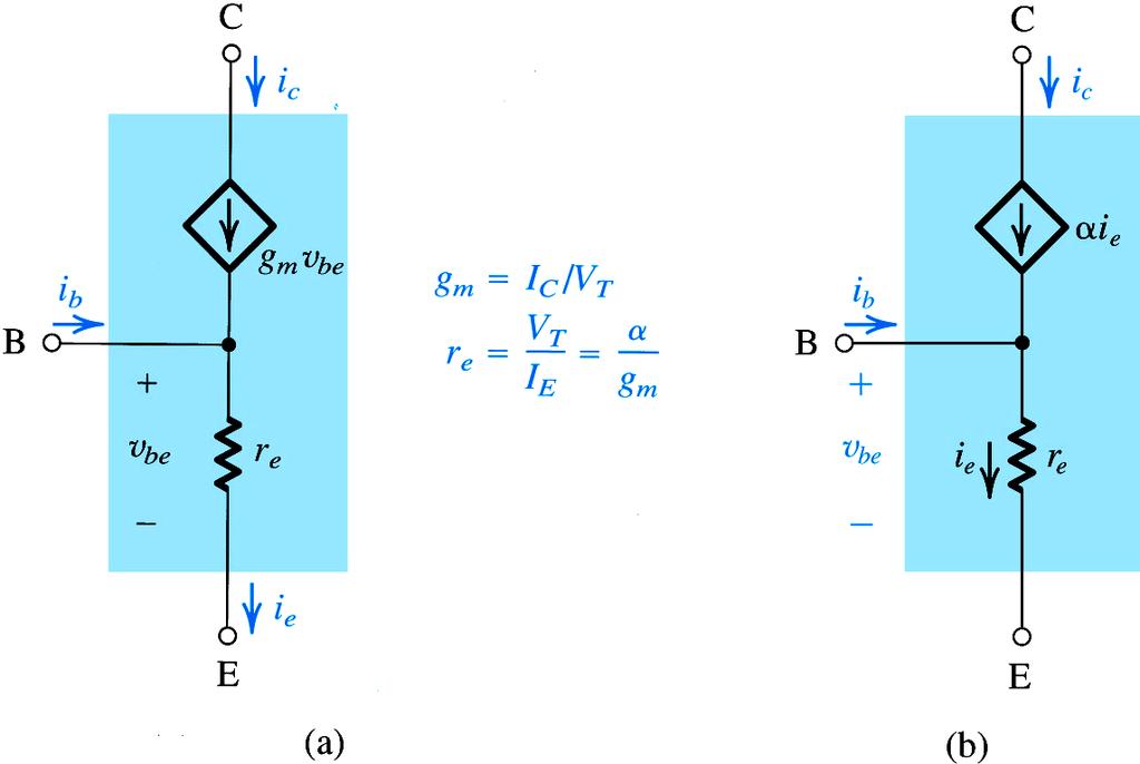 The T Model (npn and pnp) β α = β +1 Microelectronic ircuits,