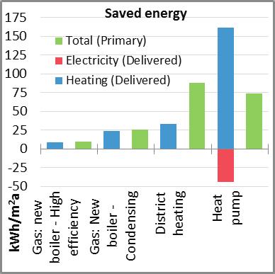 Ove C. Mørck and Anton J. Paulsen / Energy Procedia 48 ( 2014 ) 1482 1492 1491 a b Fig. 6. (a) Net present value vs. Investment for a German school; (b) Saved energy for a German school.