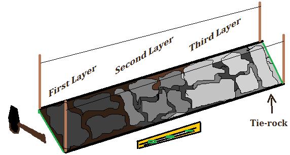 Foundation: LAY THE FOUNDATION: Now that the trench for the foot of your wall runs level and the stake lines are in place, begin laying the foundation.