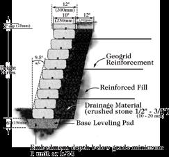 45m) REINFORCED WALLS Vertical For walls above 4'-6", use of battered pin position is recommended DESIGN NOTES Friction angle (PHI) for earth