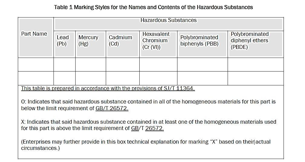 New China RoHS Hazardous Substance Marking Manufacturers and importers shall specify the names and contents of hazardous
