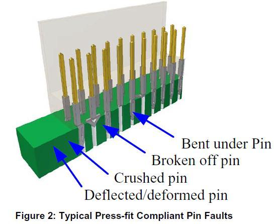 Press-Fit TWG Scope Technologies for second level Board Assembly process Compliance press-fit Design Smaller Compliance