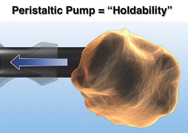 A B Figure 9. A peristaltic pump (A) excels at holdability, whereas a Venturi pump (B) is preferable for followability.