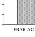 Due to higher asphalt content in FBAR mixture and higher mixing temperature, the total energy consumption is higher than