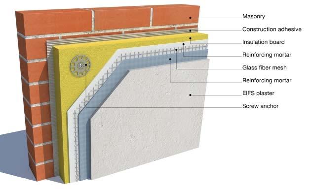 Page 11 of 12 Modern EIFS for building insulation consist of a multi-layered material composite.