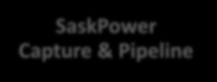 Corporation Aquistore PTRC SaskPower Capture & Pipeline Communications PTRC Research & Development PTRC Operations Schlumberger Carbon