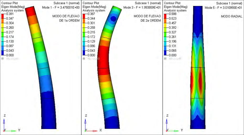 Télio Fernandes Mendes, João Carlos Menezes Structural Analysis of a 100 kw Wind Turbine Tower Figure 1 shows the first natural modes and frequencies of the wind tower designed.