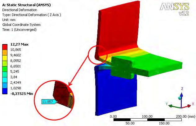 Télio Fernandes Mendes, João Carlos Menezes Structural Analysis of a 100 kw Wind Turbine Tower 4.2 Convergence model Figure 4. Real behavior on loads for a pre-tensioned joint.