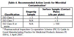 Environmental Quality and Control Prove it s Clean Environmental Sampling Plan Documentation Trending
