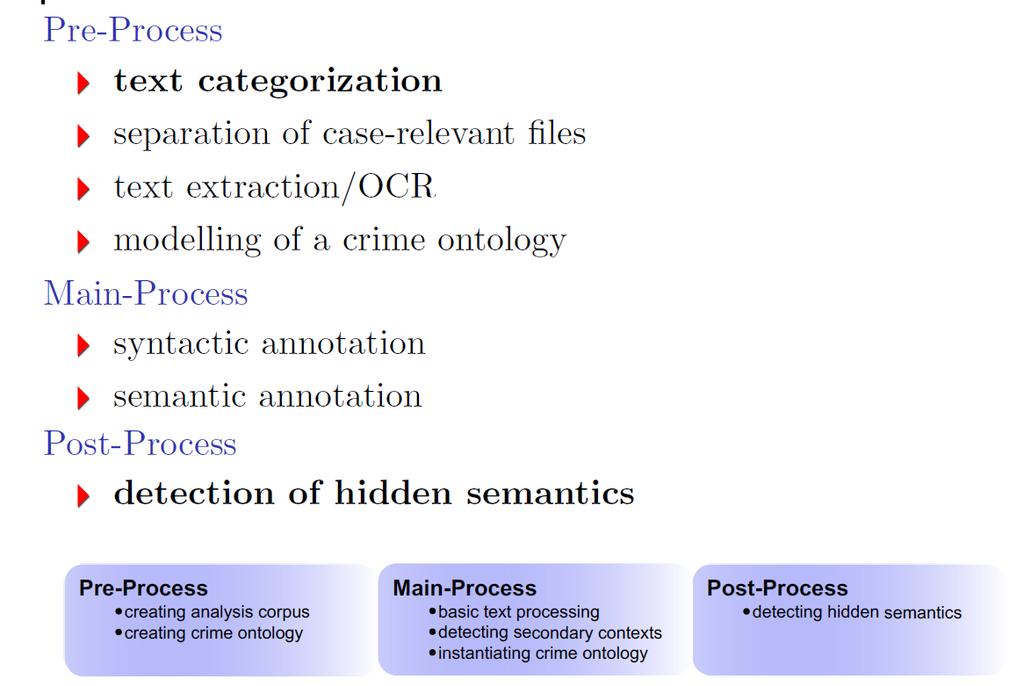 Classical forensics and digital forensics -With respect to