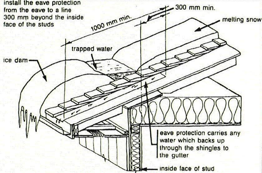 Page8 RE-ROOFING As Euroshield is a permanent roofing product; it is imperative that the existing roof and the underlying roof structure are inspected to determine whether the substrate has not
