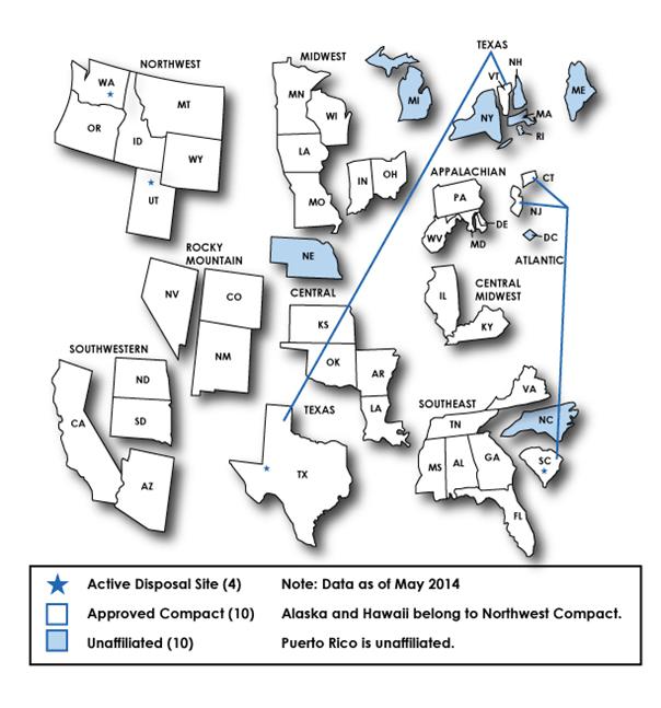 Figure 1 Map showing Low-Level Radioactive Waste Compact Affiliations and Disposal Si