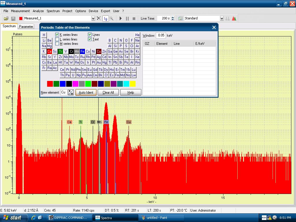 Qualitative XRF spectrum collected in D2 PHASER with XFlash detector